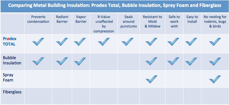 Insulation For Metal Buildings Master Guide